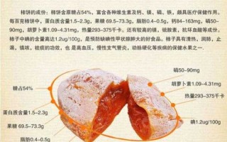 柿饼的功效与作用是什么（柿饼功效和作用）