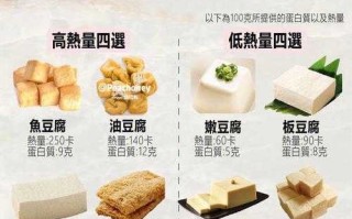 豆腐套餐的热量（豆腐的热量及减肥效果）