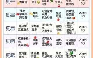 1岁宝宝食谱大全，营养丰富、健康美味的营养餐推