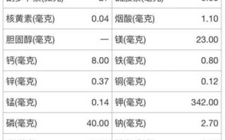 土豆糖分含量高吗（高血糖吃18种食物最降糖）