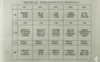 幼儿食谱大全(幼儿食谱大全3到6岁图片)