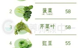 橡子豆腐干中脂肪的营养素参考值有多少 橡子豆腐的营养价值