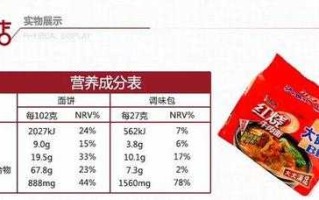 大肉面热量 瘦肉面的热量