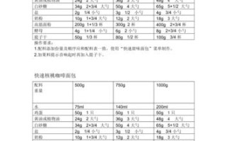 ACA面包机改良配方（aca面包机ab3cn03食谱）