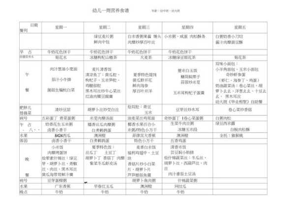 幼儿园营养食谱（幼儿园营养食谱表）