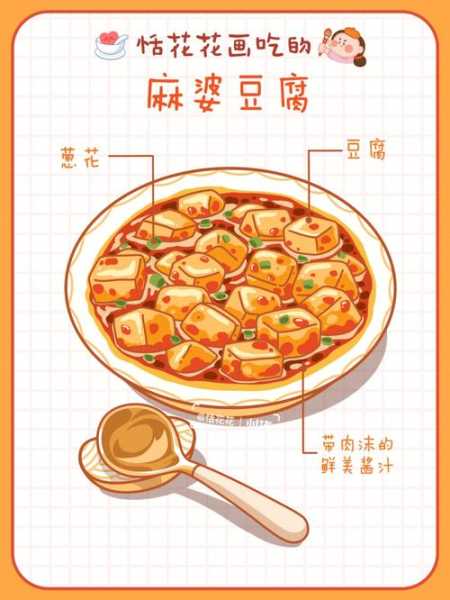 四川美食图片(四川美食图片绘画)