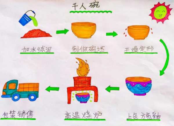 熨斗糕做法视频教程（熨斗糕的历史）