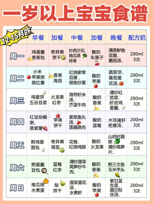 一岁宝宝食谱大全及做法，营养丰富、简单易做、宝宝喜欢