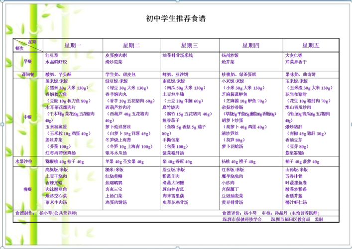 高中生营养菜谱，美味营养搭配，健康快乐生活