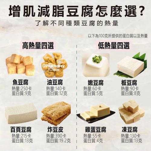 豆腐套餐的热量（豆腐的热量及减肥效果）