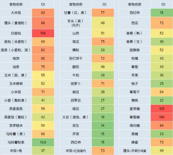 捞饭升糖指数高吗（捞饭升糖指数高吗能吃吗）