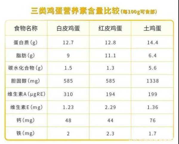 卞蛋的营养 鳮蛋营养价值