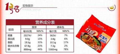 大肉面热量 瘦肉面的热量